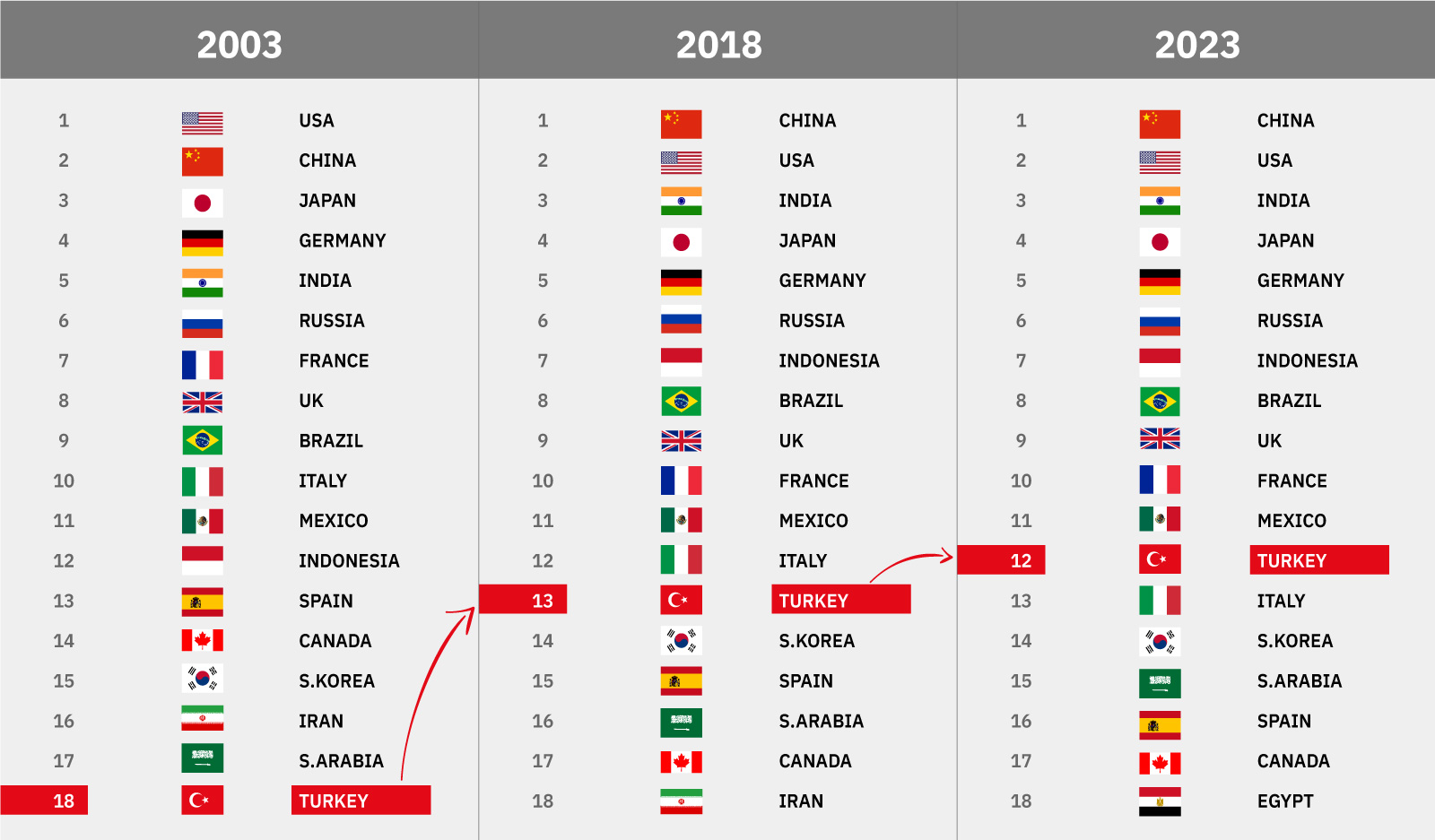 Gdp Per Capita Ppp Ranking 2024 Galina Shaine